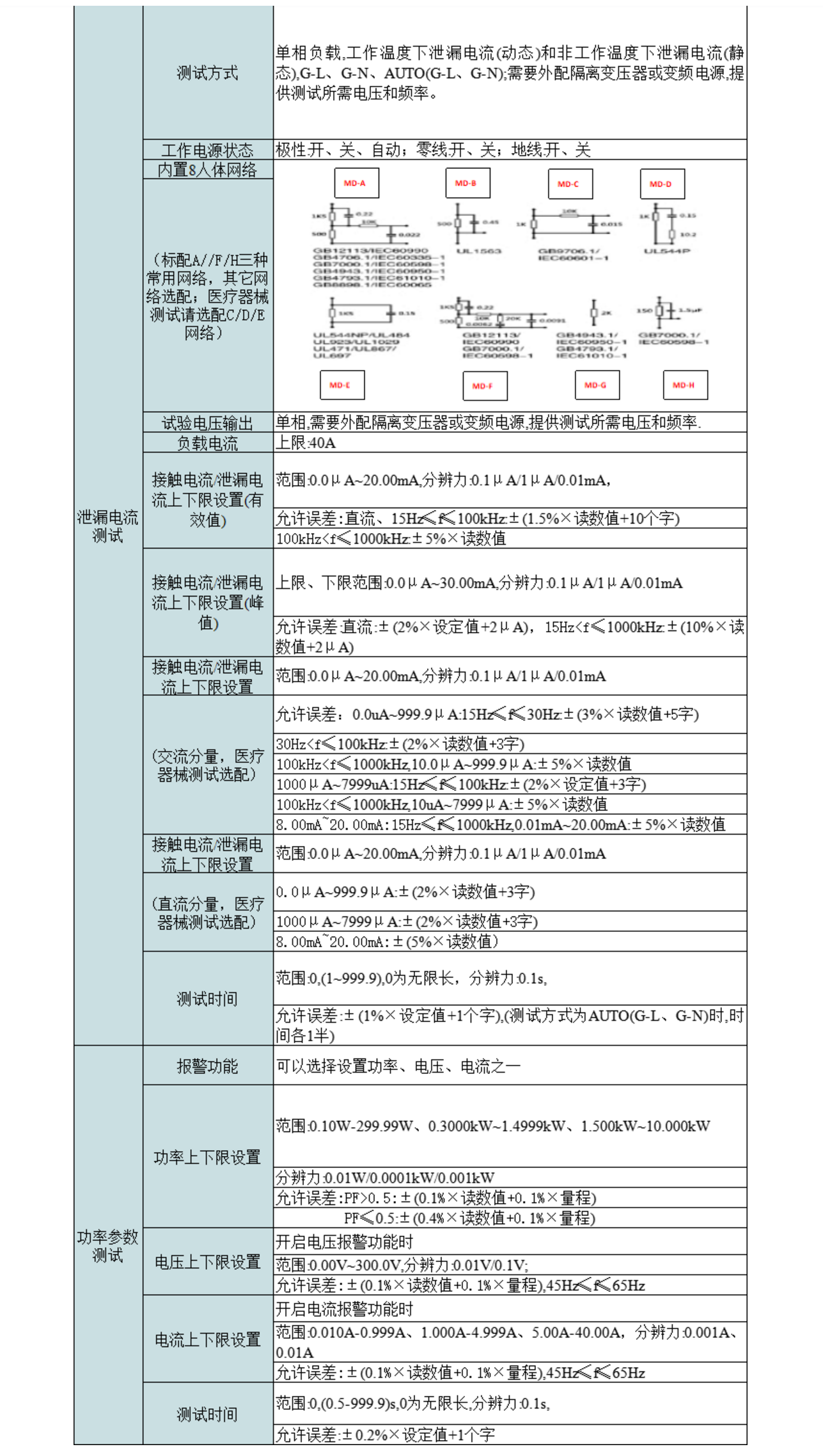 2，智能泄漏电、接触电流分析仪.png